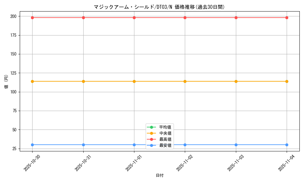 card_12673_series_23308_rarity_1_graph