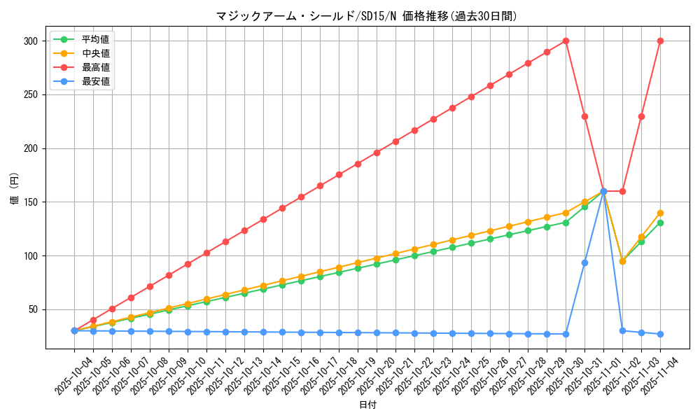 card_12673_series_23844_rarity_1_graph