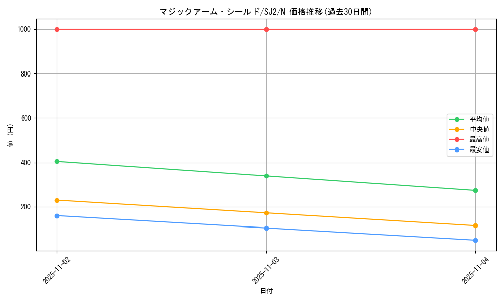 card_12673_series_29423_rarity_1_graph