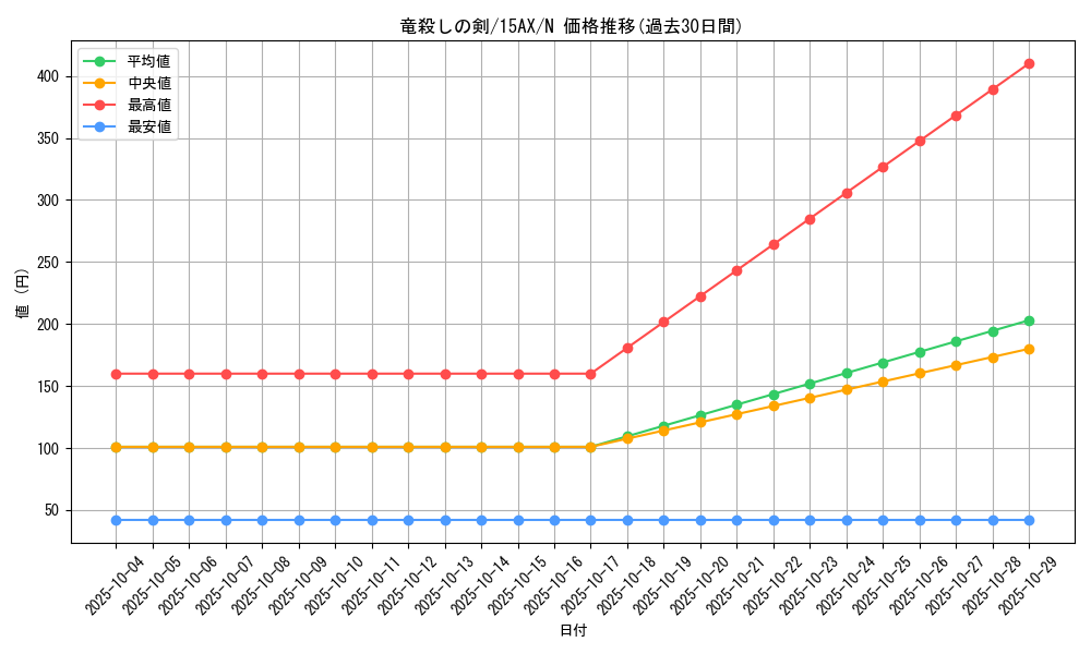 card_12675_series_15486_rarity_1_graph