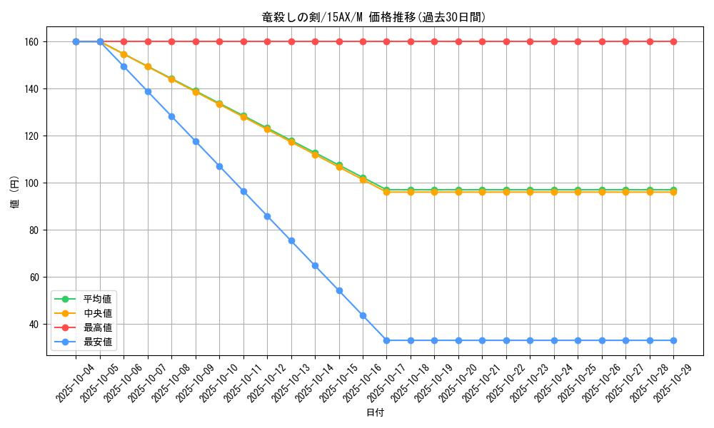 card_12675_series_15486_rarity_6209_graph