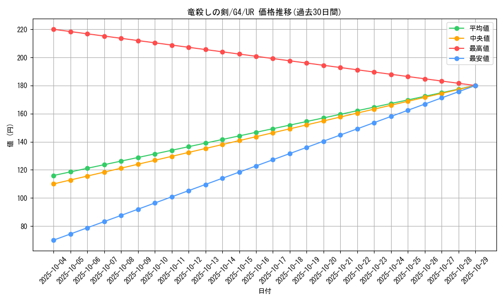 card_12675_series_32922_rarity_7_graph