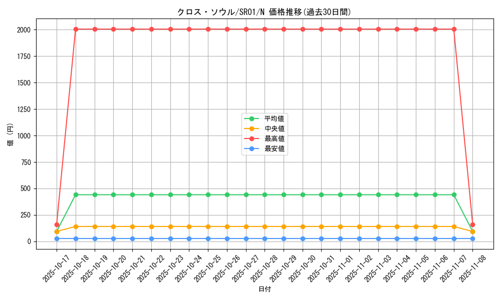 card_12676_series_14482_rarity_1_graph