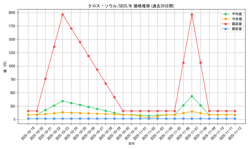 card_12676_series_17601_rarity_1_graph