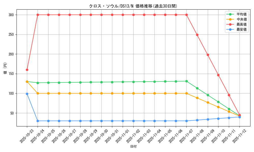 card_12676_series_18166_rarity_1_graph
