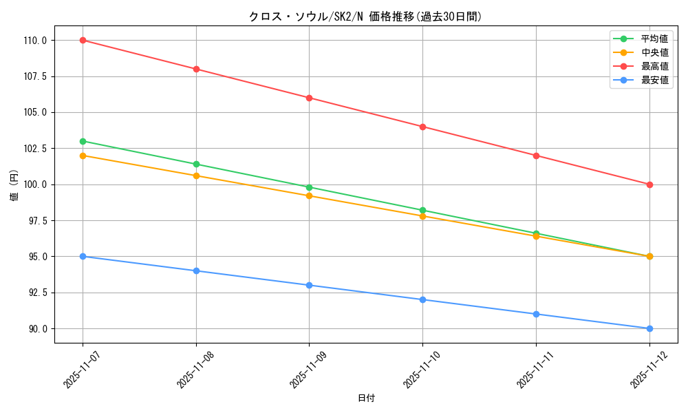 card_12676_series_29192_rarity_1_graph