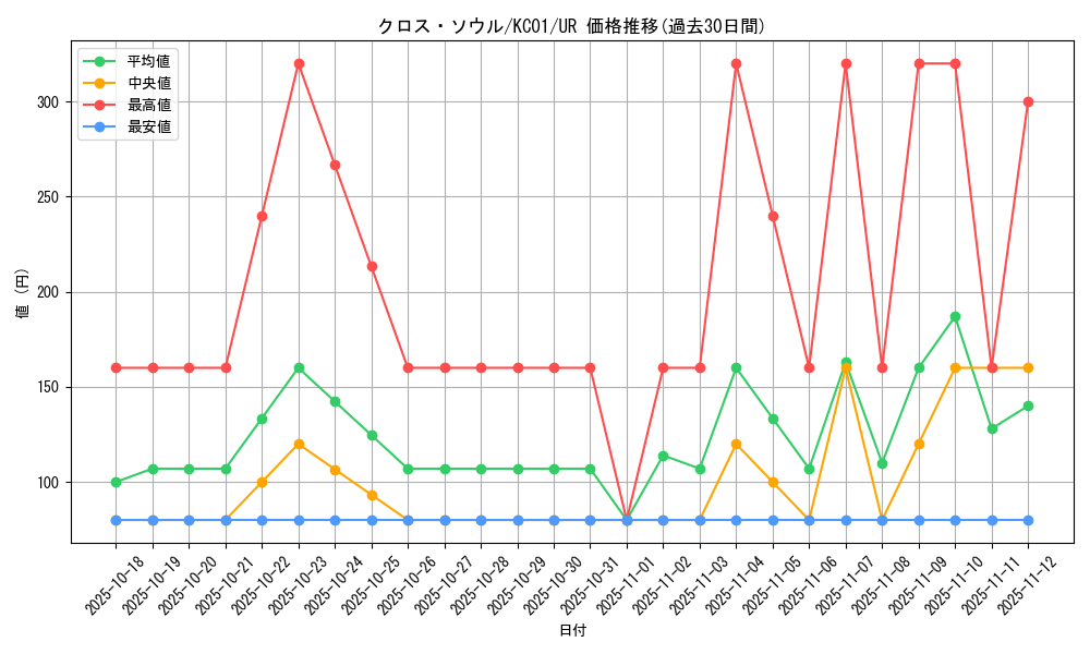 card_12676_series_4066_rarity_7_graph