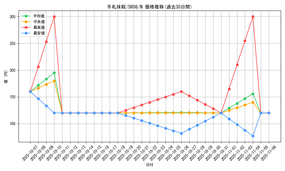 card_12677_series_10700_rarity_1_graph