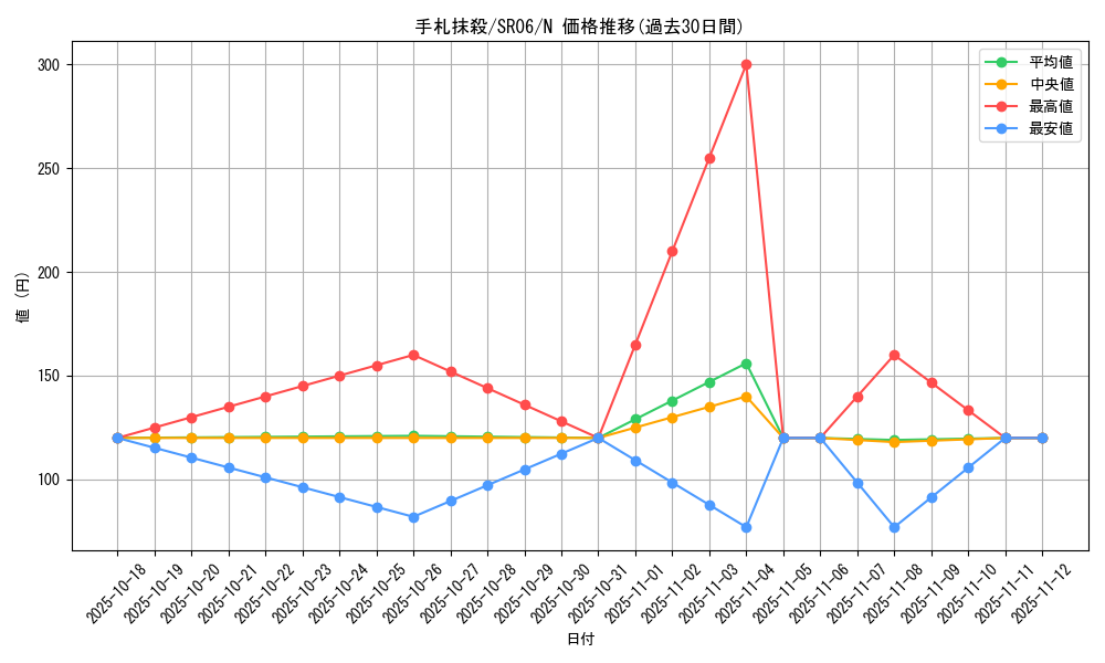 card_12677_series_10700_rarity_1_graph