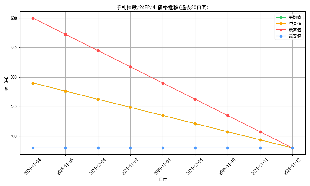 card_12677_series_12051_rarity_1_graph