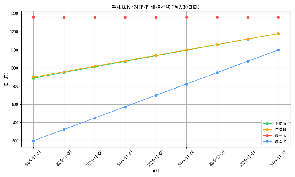 card_12677_series_12051_rarity_2_graph