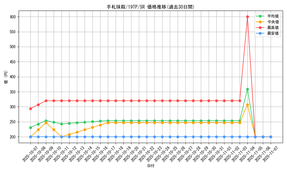 card_12677_series_12456_rarity_3_graph