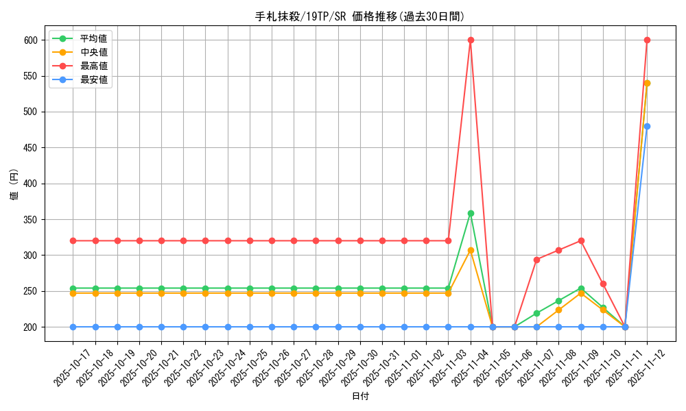 card_12677_series_12456_rarity_3_graph
