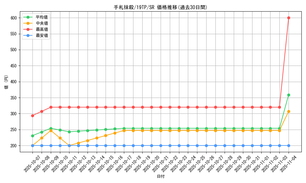 card_12677_series_12456_rarity_3_graph