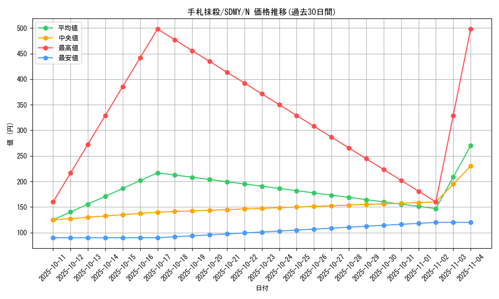 card_12677_series_13324_rarity_1_graph