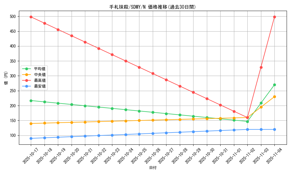 card_12677_series_13324_rarity_1_graph