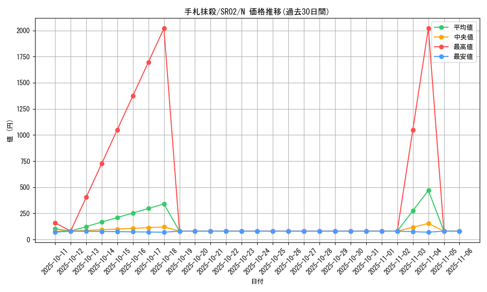 card_12677_series_13844_rarity_1_graph