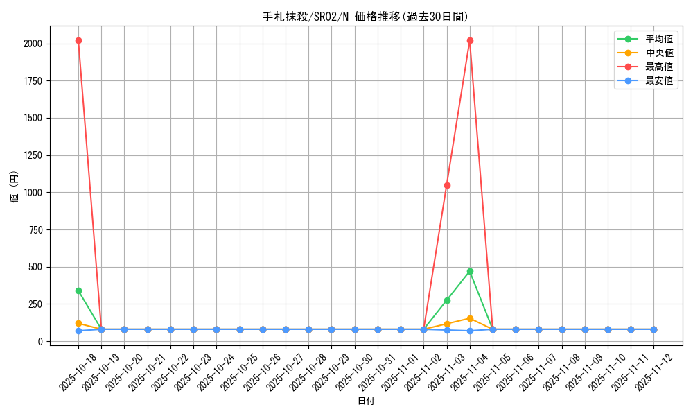 card_12677_series_13844_rarity_1_graph