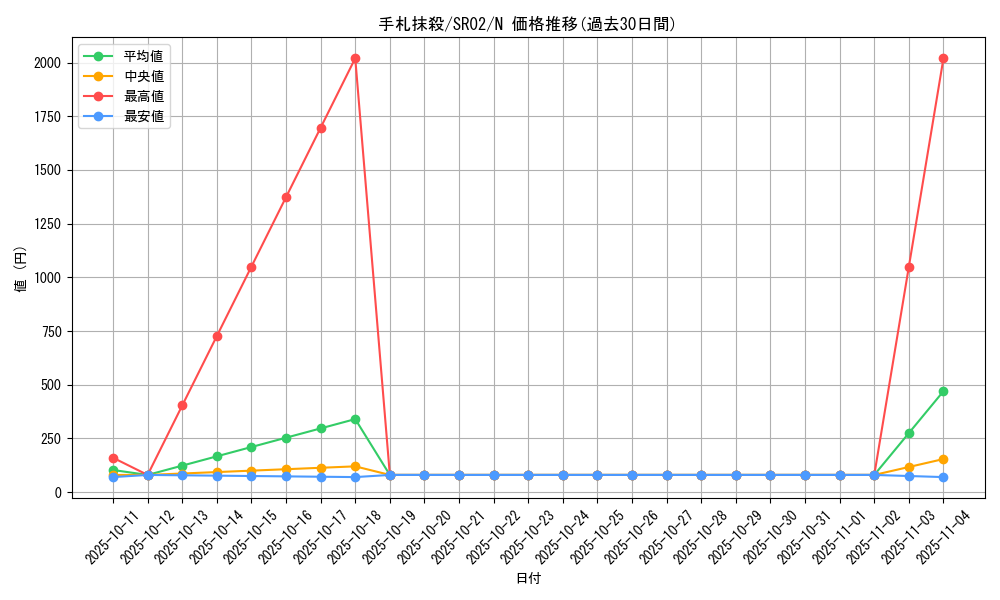 card_12677_series_13844_rarity_1_graph