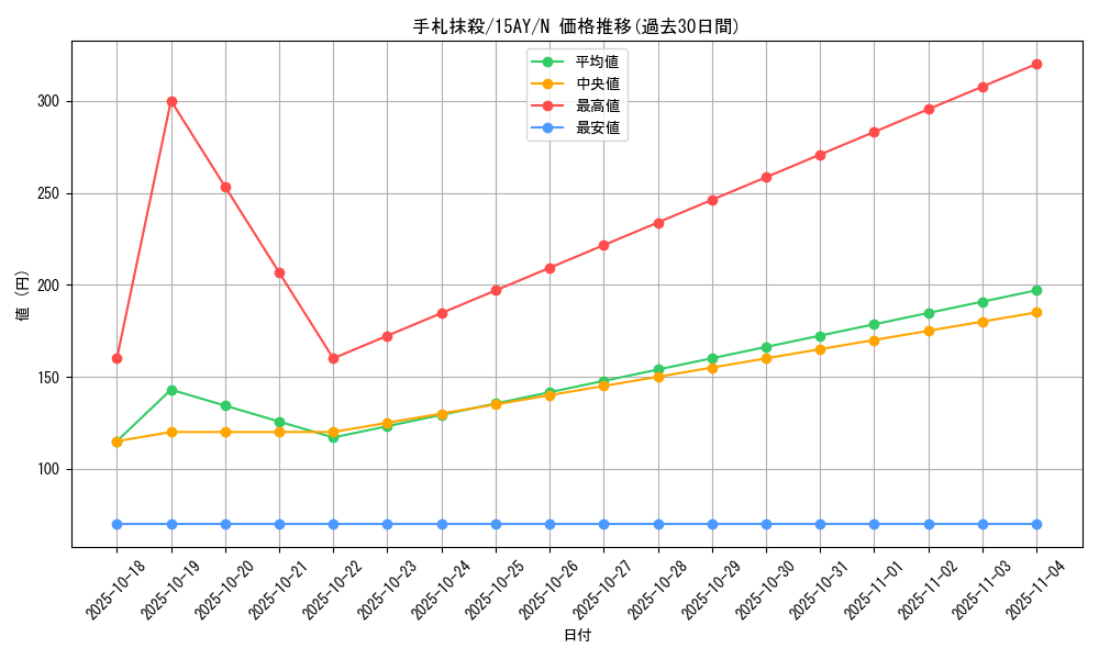 card_12677_series_16386_rarity_1_graph