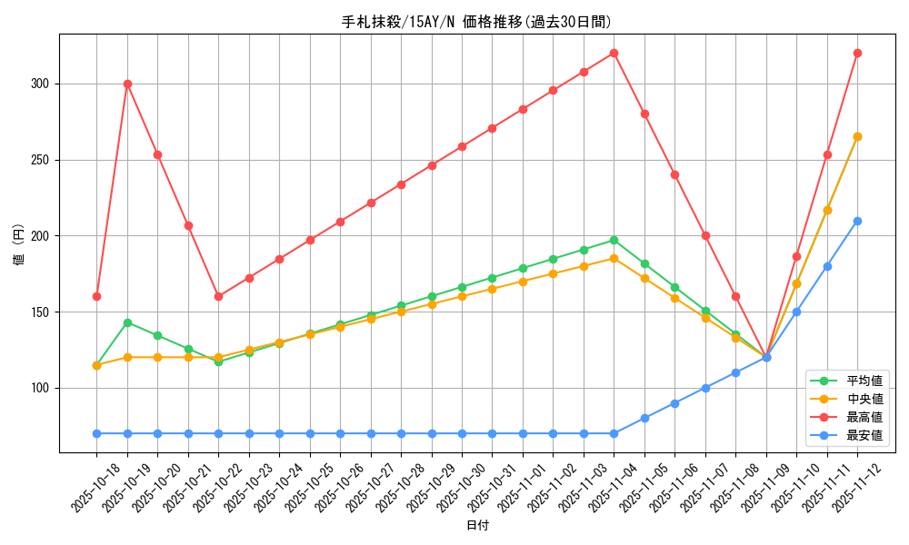 card_12677_series_16386_rarity_1_graph