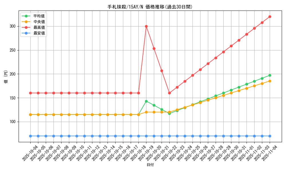 card_12677_series_16386_rarity_1_graph