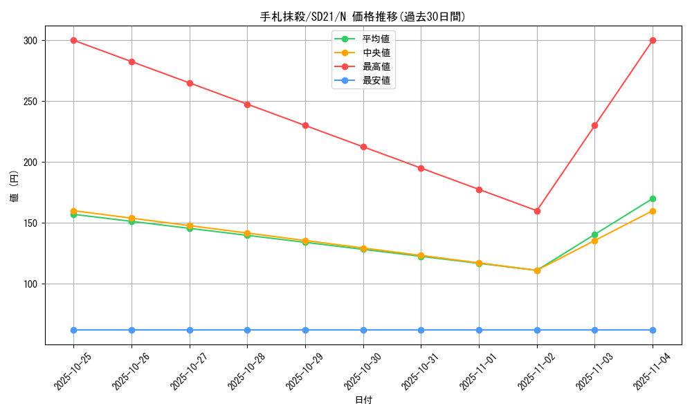 card_12677_series_19755_rarity_1_graph