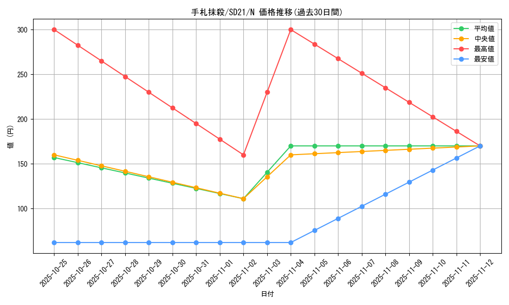 card_12677_series_19755_rarity_1_graph