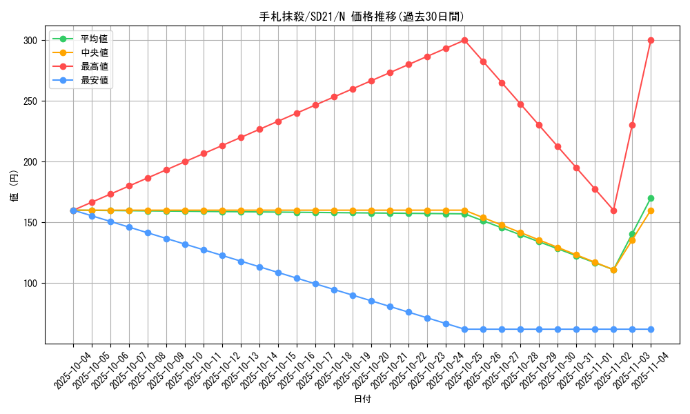 card_12677_series_19755_rarity_1_graph