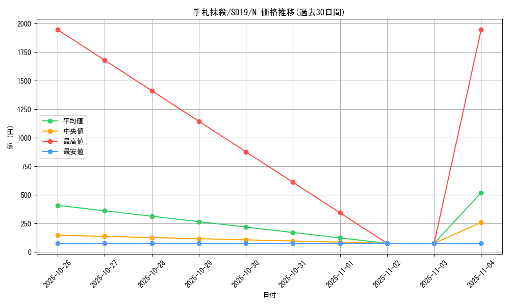 card_12677_series_20932_rarity_1_graph