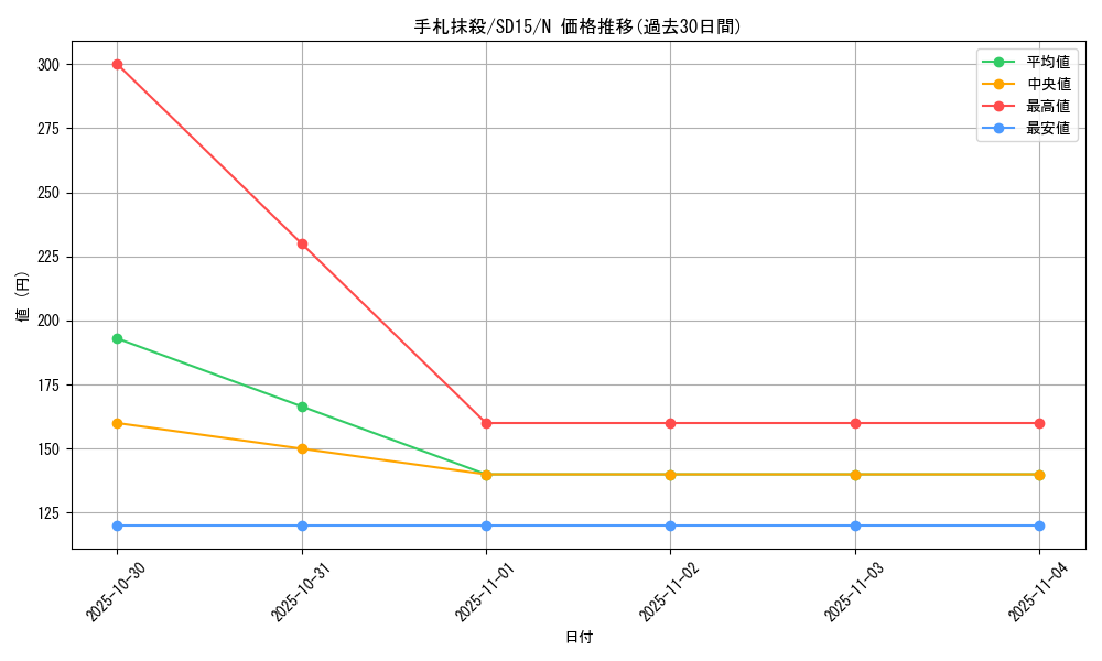 card_12677_series_23844_rarity_1_graph