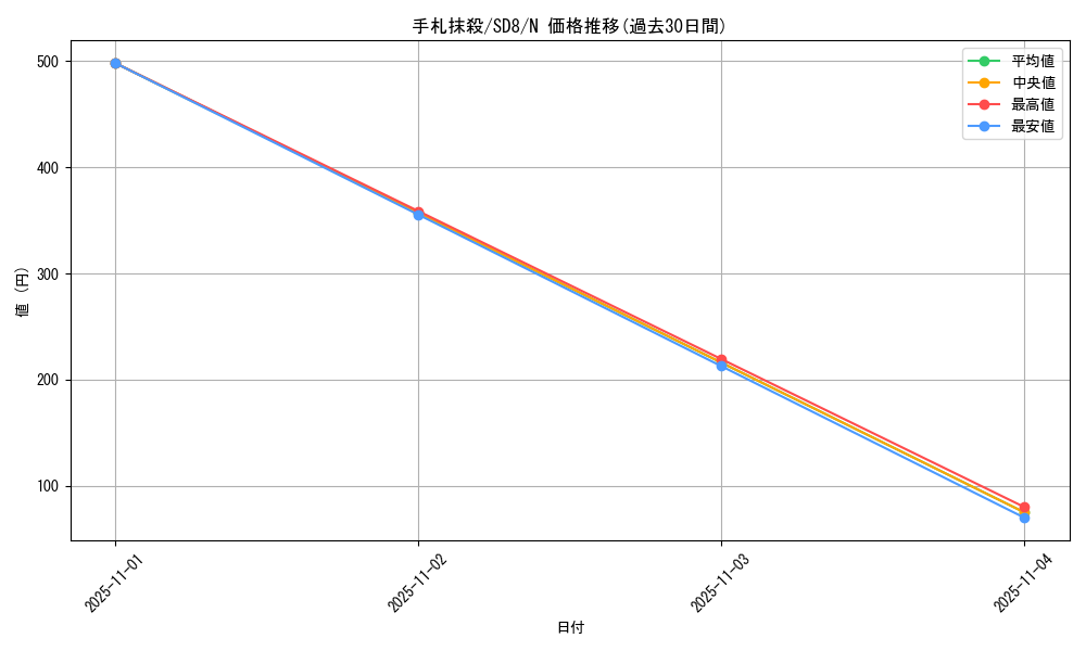 card_12677_series_26519_rarity_1_graph