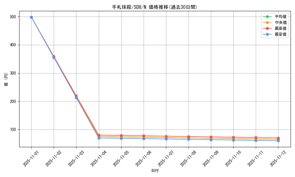 card_12677_series_26519_rarity_1_graph