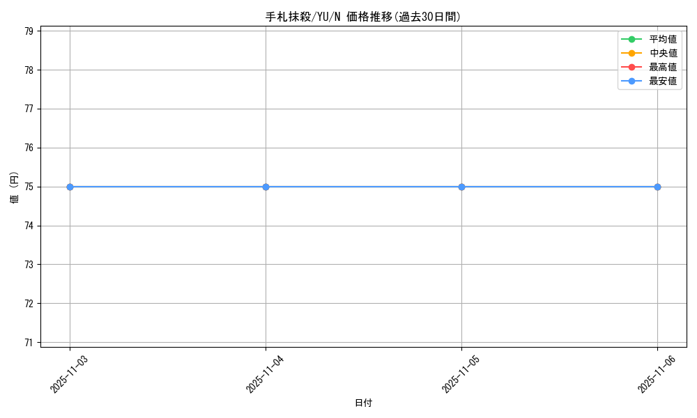 card_12677_series_32246_rarity_1_graph
