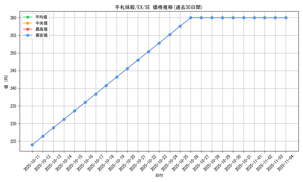 card_12677_series_33023_rarity_5_graph