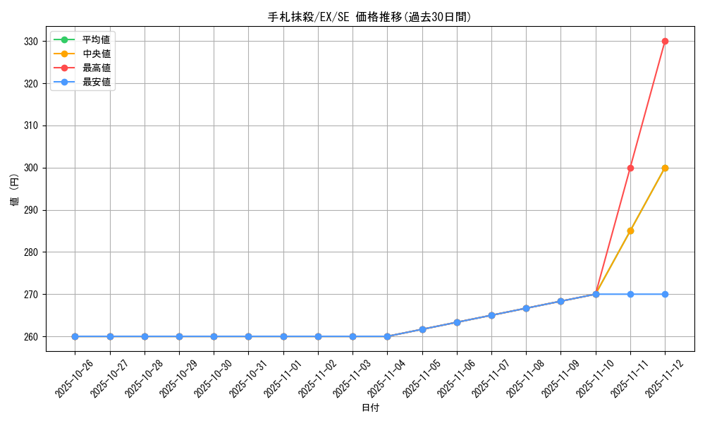 card_12677_series_33023_rarity_5_graph