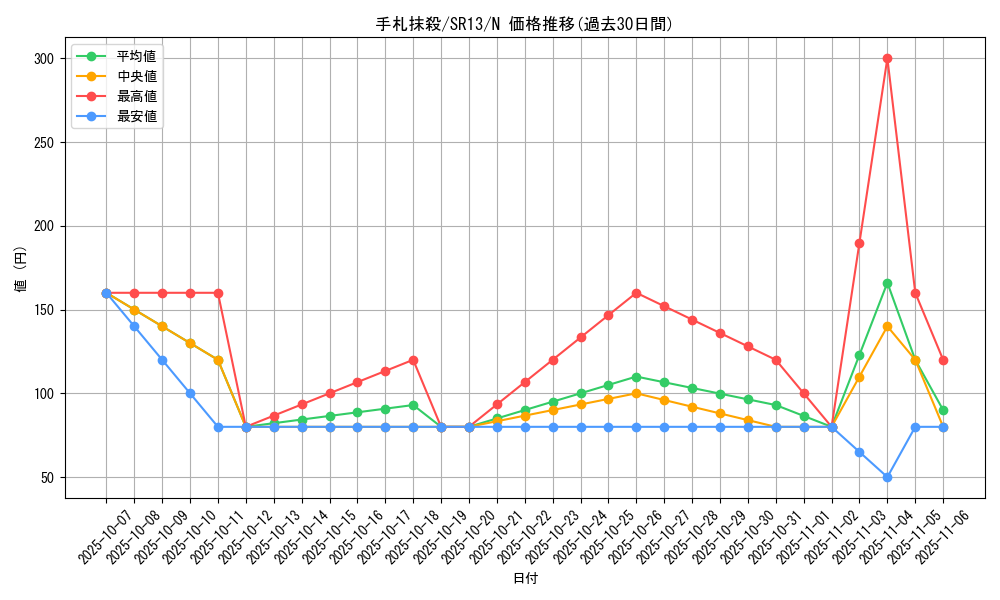 card_12677_series_3629_rarity_1_graph