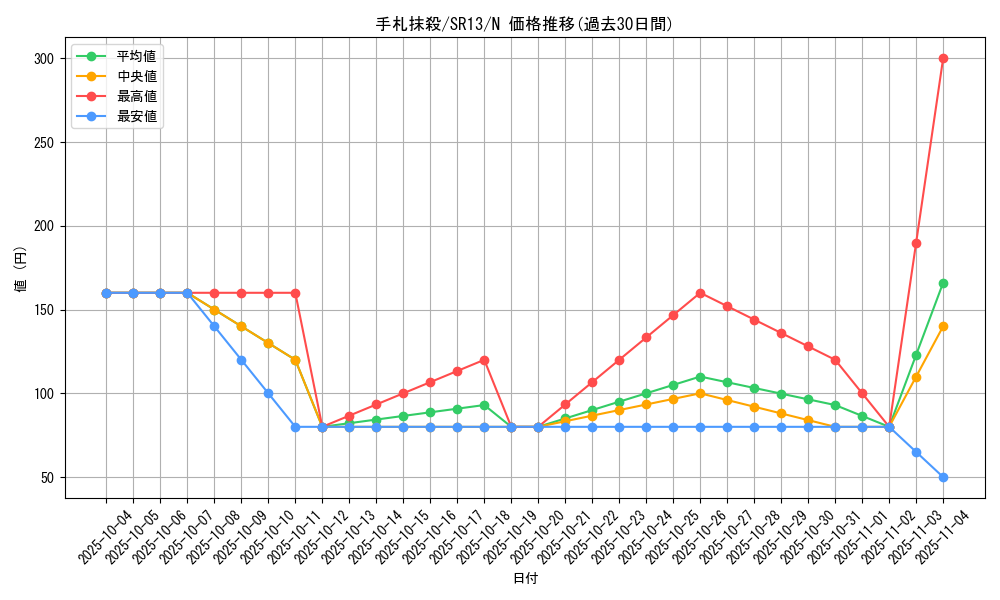 card_12677_series_3629_rarity_1_graph