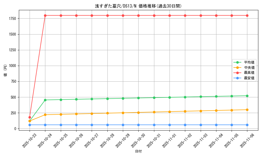 card_12678_series_18163_rarity_1_graph