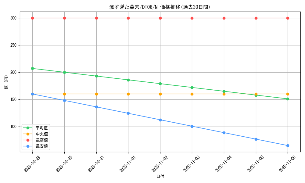 card_12678_series_22220_rarity_1_graph