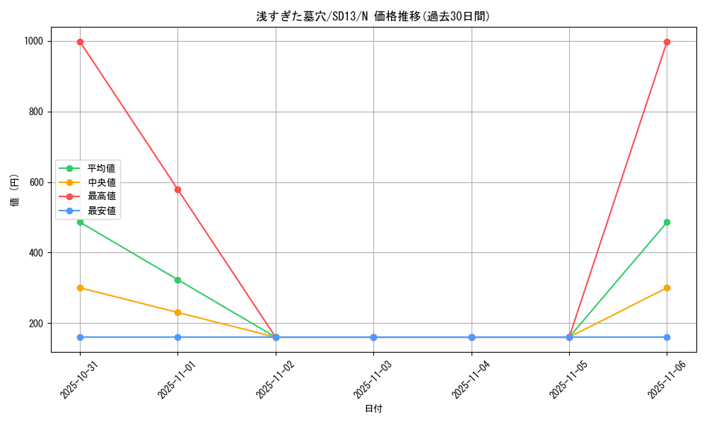 card_12678_series_25199_rarity_1_graph