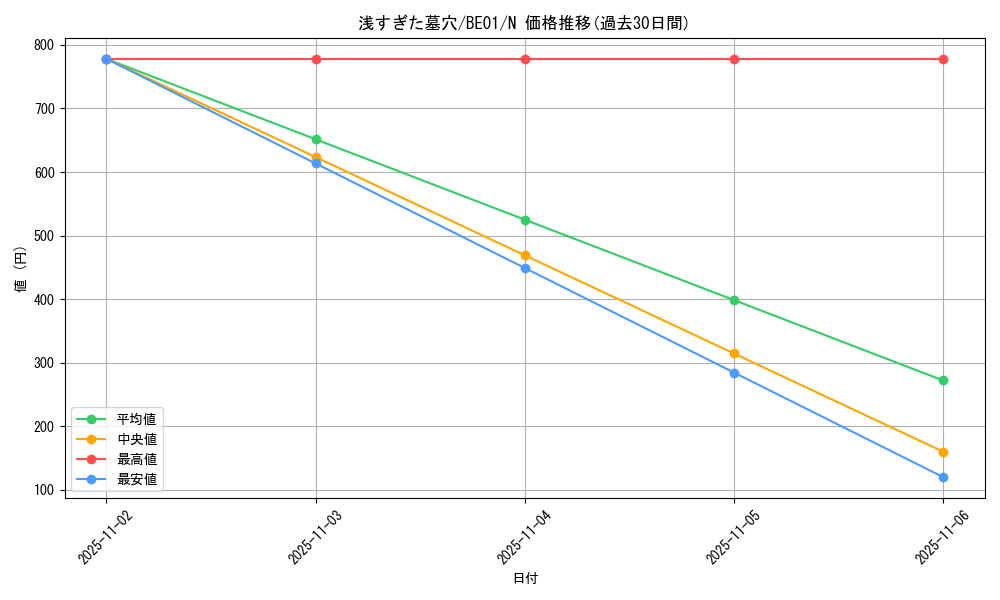 card_12678_series_28960_rarity_1_graph