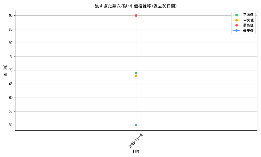 card_12678_series_31298_rarity_1_graph