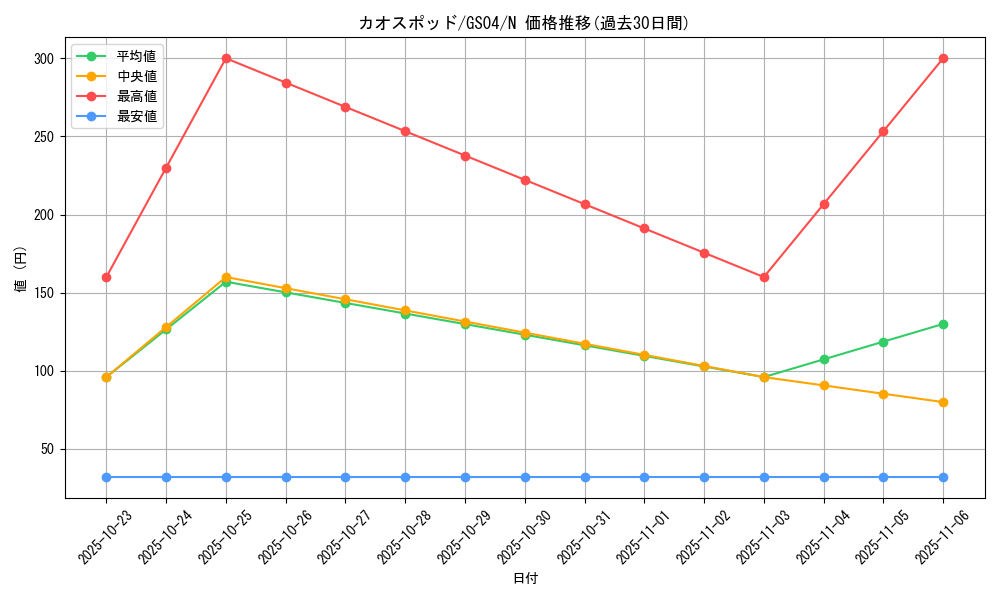 card_12682_series_19080_rarity_1_graph
