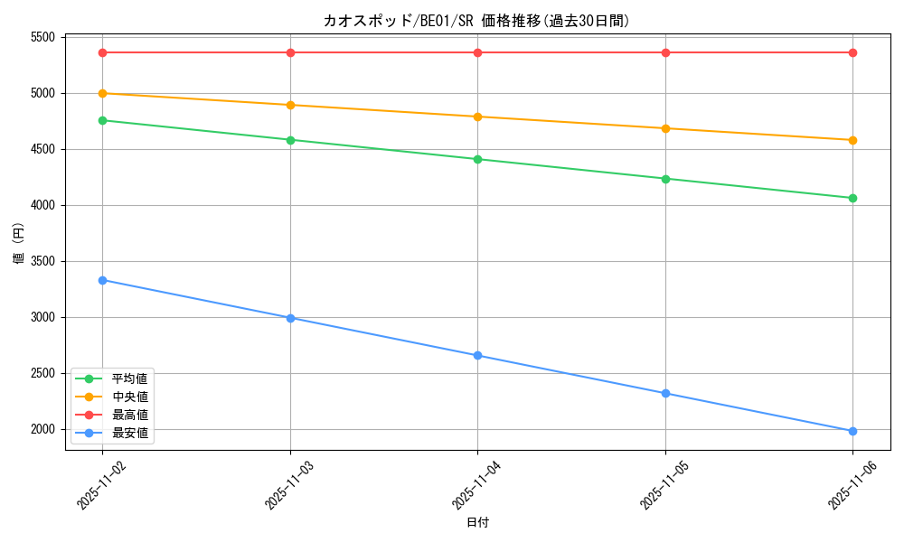 card_12682_series_28960_rarity_3_graph