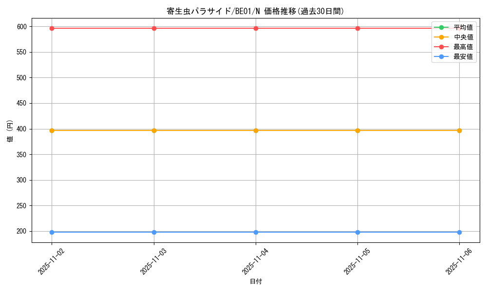 card_12684_series_28960_rarity_1_graph
