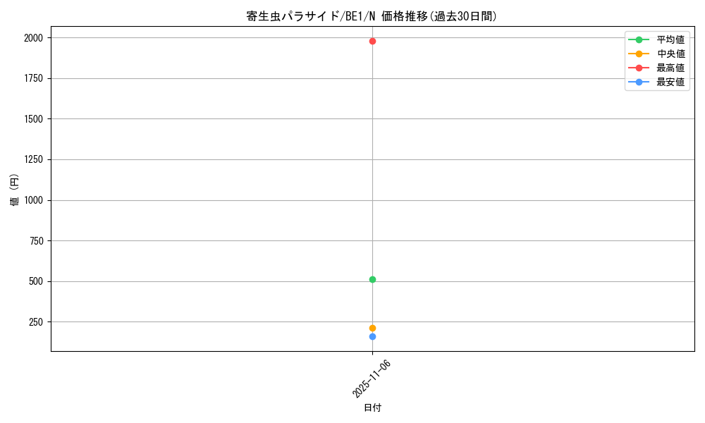 card_12684_series_31315_rarity_1_graph