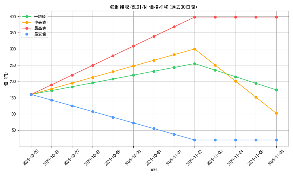 card_12685_series_28960_rarity_1_graph