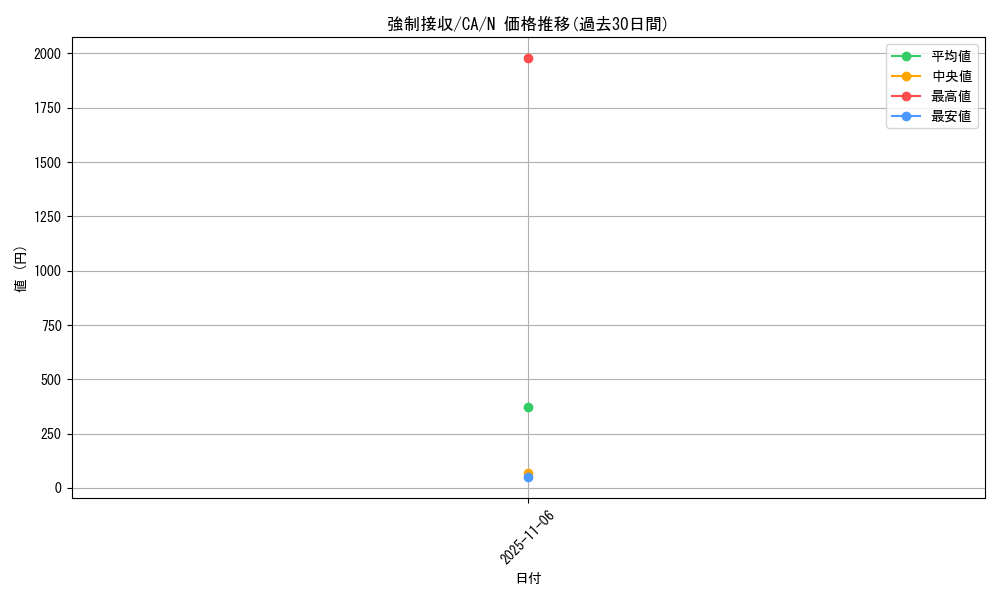 card_12685_series_33046_rarity_1_graph