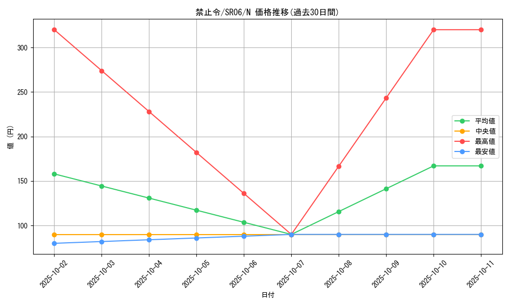 card_12686_series_10700_rarity_1_graph